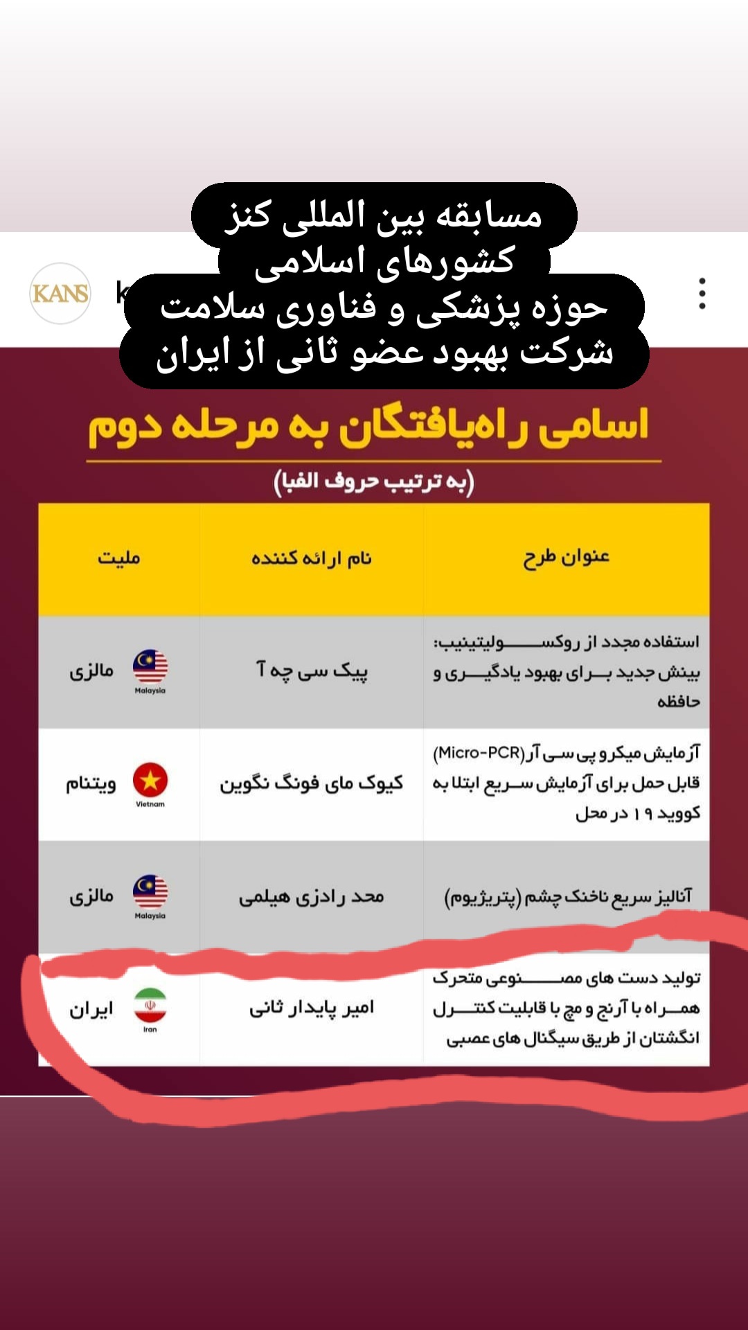 افتخارات و دستاوردها (14)